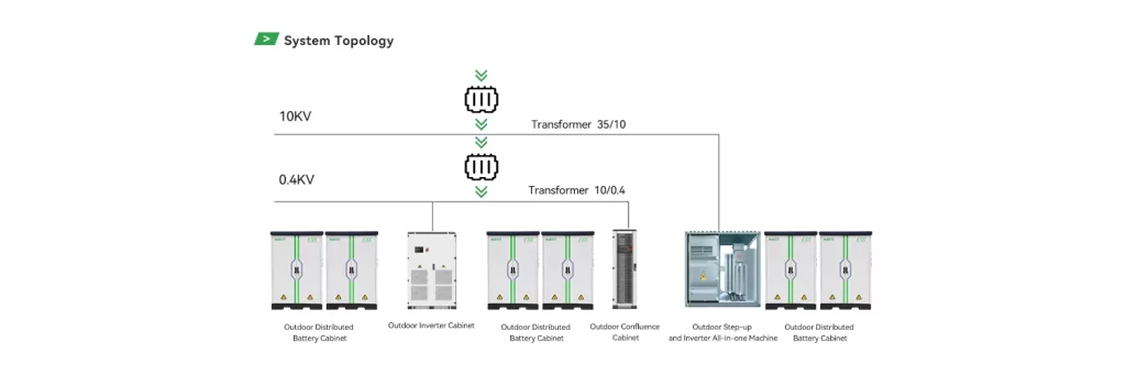 System Topology