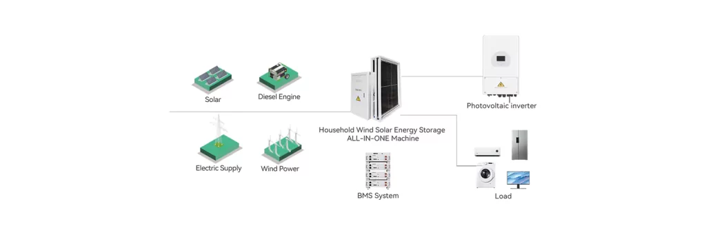 Hybrid Energy Schematic