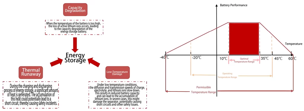 temperature control system