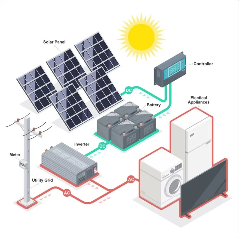 hybrid energy system